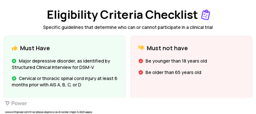 rTMS (Other) Clinical Trial Eligibility Overview. Trial Name: NCT05553353 — N/A