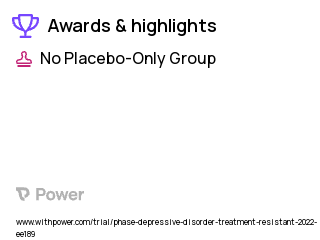 Major Depressive Disorder Clinical Trial 2023: Abbott Laboratories Infinity™ implantable deep brain stimulation system Highlights & Side Effects. Trial Name: NCT03952962 — N/A