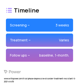 TBS-DLPFC (Transcranial Magnetic Stimulation) 2023 Treatment Timeline for Medical Study. Trial Name: NCT04739969 — N/A