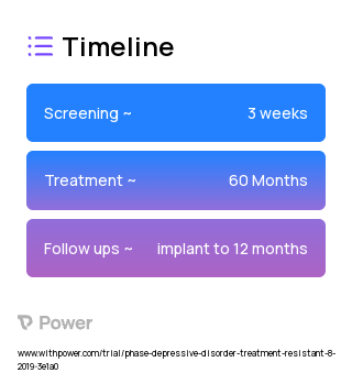Active 2023 Treatment Timeline for Medical Study. Trial Name: NCT03887715 — N/A