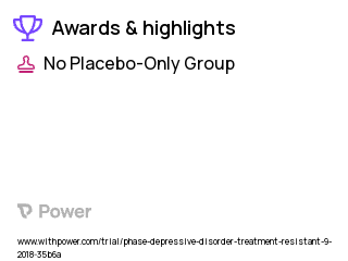 Major Depressive Disorder Clinical Trial 2023: Bitemporal ECT Highlights & Side Effects. Trial Name: NCT03711019 — N/A