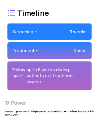 Electroconvulsive Therapy (ECT) 2023 Treatment Timeline for Medical Study. Trial Name: NCT04451135 — N/A