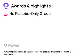 Major Depressive Disorder Clinical Trial 2023: MagPro X100/R30 stimulator equipped with the B70 fluid-cooled coil Highlights & Side Effects. Trial Name: NCT05119699 — N/A