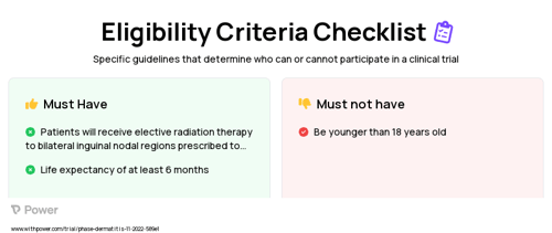 StrataXRT (Topical Agent) Clinical Trial Eligibility Overview. Trial Name: NCT05553392 — N/A