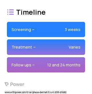 Participant choice of over-the-counter emollients: Vaseline, Vanicream, CeraVe Healing Ointment, CeraVe cream, Cetaphil cream (Emollient) 2023 Treatment Timeline for Medical Study. Trial Name: NCT03409367 — N/A