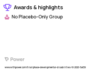 Intellectual Disability Clinical Trial 2023: General Message Highlights & Side Effects. Trial Name: NCT04565509 — N/A