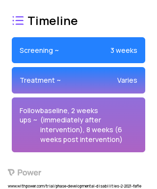 TECH-Prep Intervention 2023 Treatment Timeline for Medical Study. Trial Name: NCT05132491 — N/A