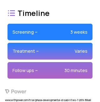 Collaborative Occupational Therapy Interactive Vaulting 2023 Treatment Timeline for Medical Study. Trial Name: NCT04481334 — N/A