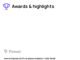 Diabetes Clinical Trial 2023: Cannabidiol (CBD) powder formulation Highlights & Side Effects. Trial Name: NCT05285449 — N/A