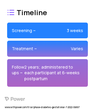 New Care Pathway 2023 Treatment Timeline for Medical Study. Trial Name: NCT05596812 — N/A