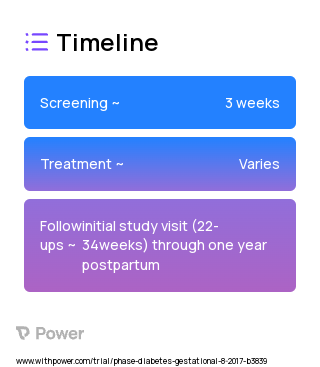 Group prenatal care 2023 Treatment Timeline for Medical Study. Trial Name: NCT03301792 — N/A