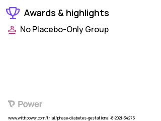 Gestational Diabetes Clinical Trial 2023: 1 hour Blood glucose monitoring Highlights & Side Effects. Trial Name: NCT05062460 — N/A