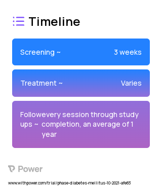iDSMES 2023 Treatment Timeline for Medical Study. Trial Name: NCT05097534 — N/A