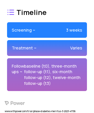 My Diabetes Care 2023 Treatment Timeline for Medical Study. Trial Name: NCT05451914 — N/A
