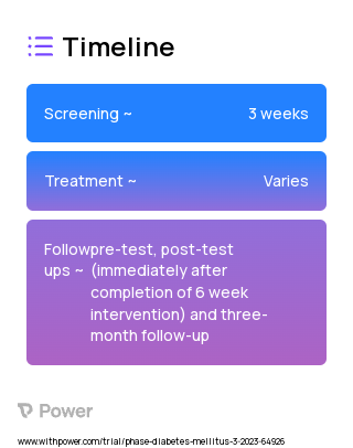 Project Health 2023 Treatment Timeline for Medical Study. Trial Name: NCT05822648 — N/A