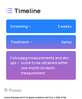Application Validation 2023 Treatment Timeline for Medical Study. Trial Name: NCT05303051 — N/A
