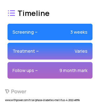 Community Health Worker 2023 Treatment Timeline for Medical Study. Trial Name: NCT05211869 — N/A