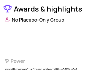 Diabetes Clinical Trial 2023: Vitamin C Highlights & Side Effects. Trial Name: NCT02107976 — Phase 1