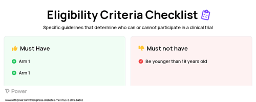 Vitamin C Clinical Trial Eligibility Overview. Trial Name: NCT02107976 — Phase 1