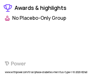Type 1 Diabetes Clinical Trial 2023: Pediatric Boot Camp Program Highlights & Side Effects. Trial Name: NCT05066893 — N/A