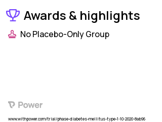 Type 1 Diabetes Clinical Trial 2023: Artificial Pancreas (AP) Highlights & Side Effects. Trial Name: NCT04510506 — N/A