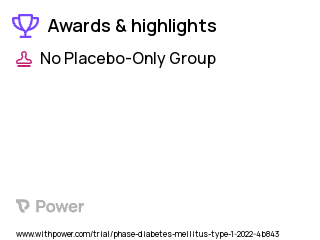 Type 1 Diabetes Clinical Trial 2023: Control group Highlights & Side Effects. Trial Name: NCT05179954 — N/A