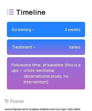 Control group 2023 Treatment Timeline for Medical Study. Trial Name: NCT05179954 — N/A