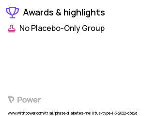 Type 1 Diabetes Clinical Trial 2023: Lyumjev® lispro-aabc Highlights & Side Effects. Trial Name: NCT05325294 — N/A