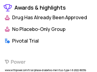 Type 1 Diabetes Clinical Trial 2023: Dapagliflozin 10 MG [Farxiga] Highlights & Side Effects. Trial Name: NCT05541484 — Phase 4