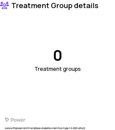 Type 1 Diabetes Research Study Groups: 