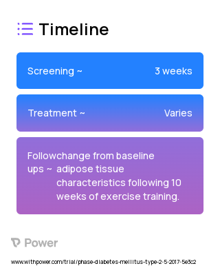 Exercise Intervention 2023 Treatment Timeline for Medical Study. Trial Name: NCT03133156 — N/A