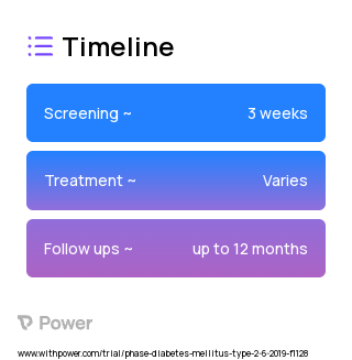 Intense Education Intervention (Behavioural Intervention) 2023 Treatment Timeline for Medical Study. Trial Name: NCT03936660 — N/A