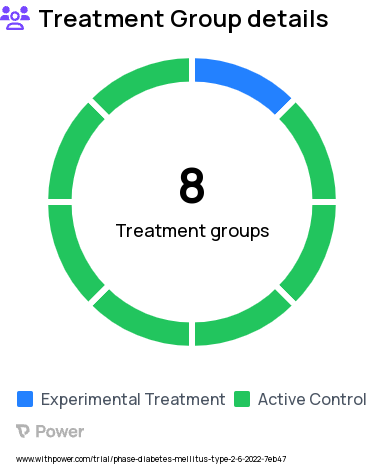 Type 2 Diabetes Research Study Groups: Arm 4, Arm 5, Arm 6, Arm 8, Arm 1, Arm 2, Arm 3, Arm 7