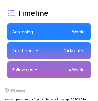 EndoBarrier Liner (Procedure) 2023 Treatment Timeline for Medical Study. Trial Name: NCT04101669 — N/A