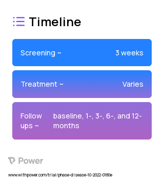 Brief Support (Behavioral Intervention) 2023 Treatment Timeline for Medical Study. Trial Name: NCT05564663 — N/A