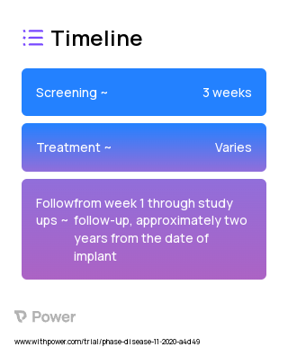 Paired Vagus Nerve Stimulation (Vagus Nerve Stimulation) 2023 Treatment Timeline for Medical Study. Trial Name: NCT04064762 — N/A