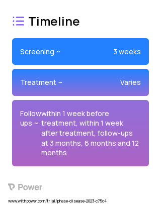 Addiction supportive intervention 2023 Treatment Timeline for Medical Study. Trial Name: NCT05704582 — N/A