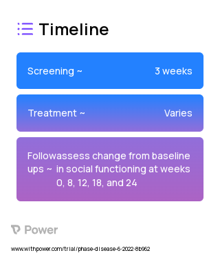mobile Social Interaction Therapy by Exposure (mSITE) (Behavioral Intervention) 2023 Treatment Timeline for Medical Study. Trial Name: NCT05660070 — N/A