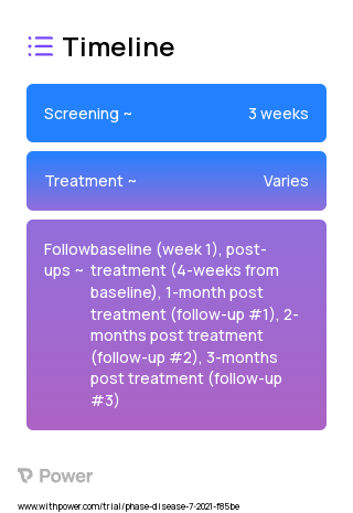 MPFC Theta Burst Stimulation (Behavioural Intervention) 2023 Treatment Timeline for Medical Study. Trial Name: NCT04998916 — N/A