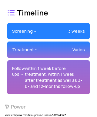 Avatar Intervention (Behavioral Intervention) 2023 Treatment Timeline for Medical Study. Trial Name: NCT05726617 — N/A
