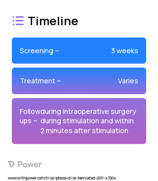 Epidural Electrical Stimulation (Device) 2023 Treatment Timeline for Medical Study. Trial Name: NCT05356286 — N/A