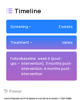 Breath Focus 2023 Treatment Timeline for Medical Study. Trial Name: NCT04670640 — N/A