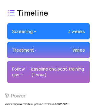 VOR precision training 2023 Treatment Timeline for Medical Study. Trial Name: NCT04890132 — N/A