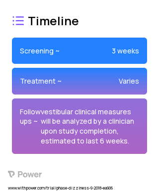 Transcranial Vibrating System (Vestibular Rehabilitation) 2023 Treatment Timeline for Medical Study. Trial Name: NCT03618199 — N/A