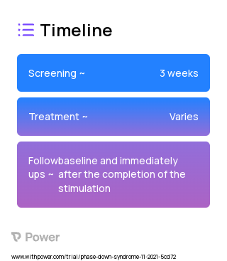 GENUS device (Behavioural Intervention) 2023 Treatment Timeline for Medical Study. Trial Name: NCT05196984 — N/A