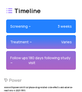 Collaborative nurse-pharmacist counseling 2023 Treatment Timeline for Medical Study. Trial Name: NCT05798104 — N/A