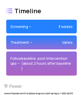 RNS/DBS activation (Deep Brain Stimulation) 2023 Treatment Timeline for Medical Study. Trial Name: NCT05600738 — N/A