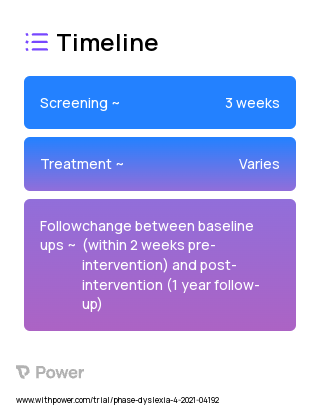 Lindamood-Bell Seeing Stars 2023 Treatment Timeline for Medical Study. Trial Name: NCT04323488 — N/A