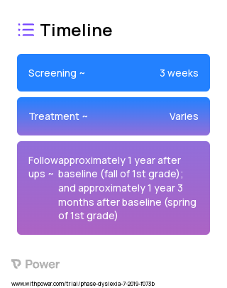 Reading Tutoring 2023 Treatment Timeline for Medical Study. Trial Name: NCT03713125 — N/A