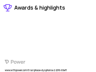 Hoarseness Clinical Trial 2023: Intensive Voice Therapy Highlights & Side Effects. Trial Name: NCT03129880 — N/A